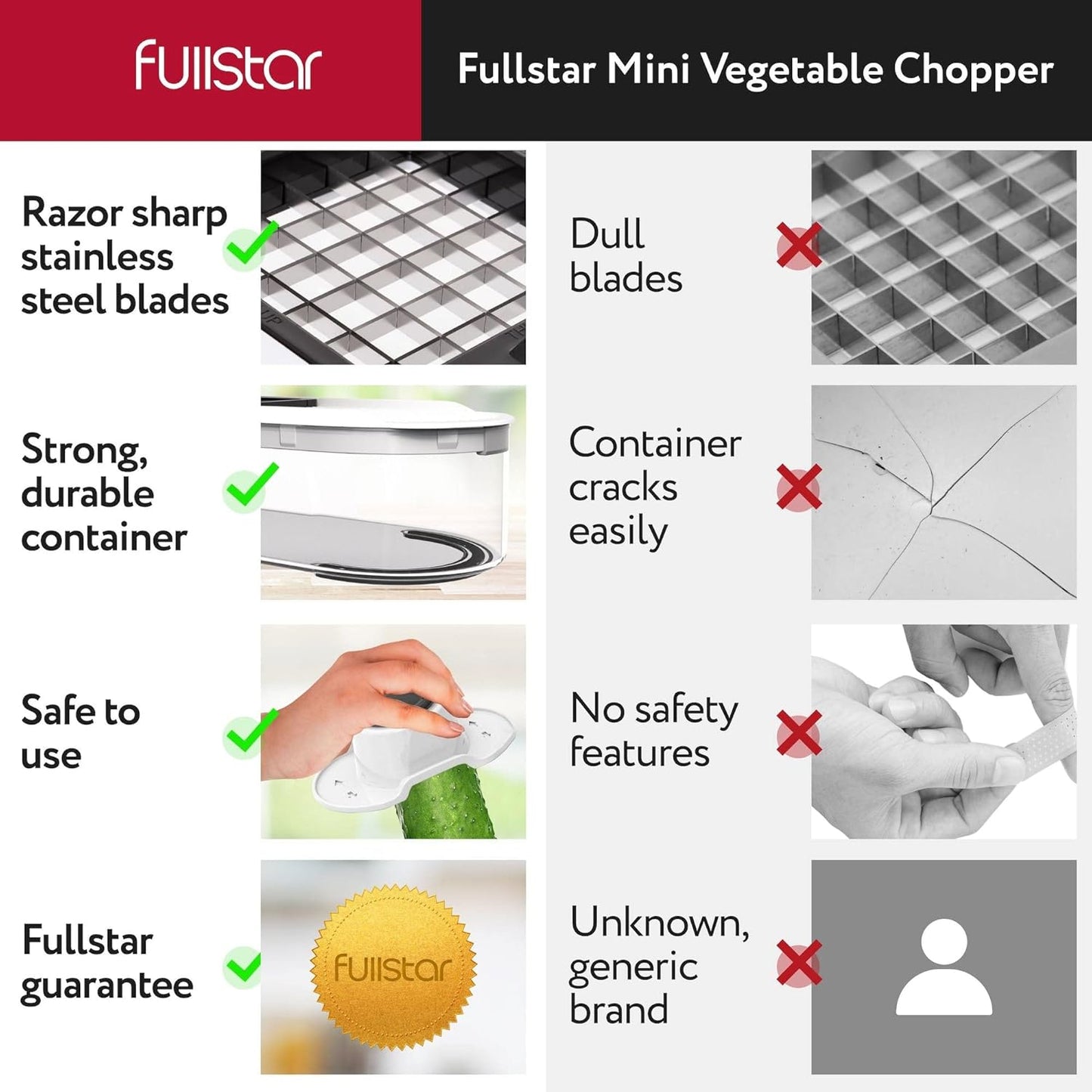 Fullstar Mandoline Slicer for Kitchen - Vegetable Chopper, Onion Potato Food Veggie Fruit Slicer and Cutter with Container, Kitchen Gadgets & Accessories, Home Essentials (6-in-1, White/Black)