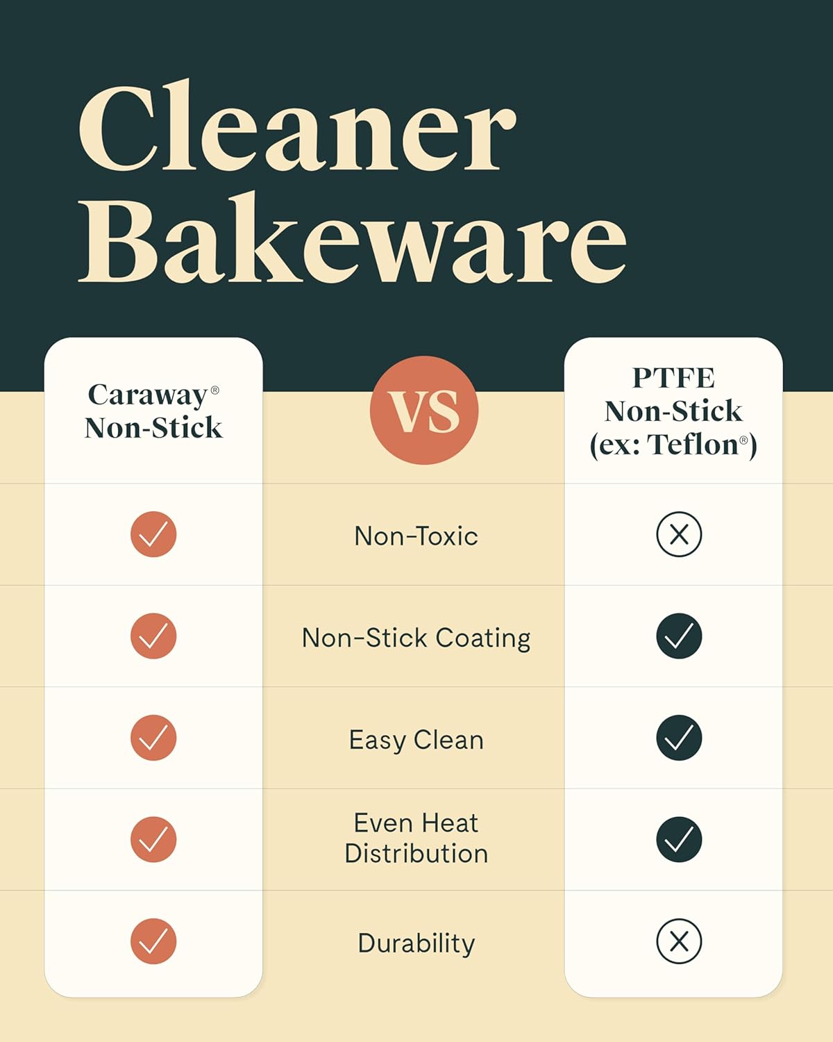 Caraway Non-Stick Ceramic 9” Circle Pans - Naturally Slick Ceramic Coating - Non-Toxic, PTFE & PFOA Free - Perfect for Birthday Cakes, Tartes, & More - Sage