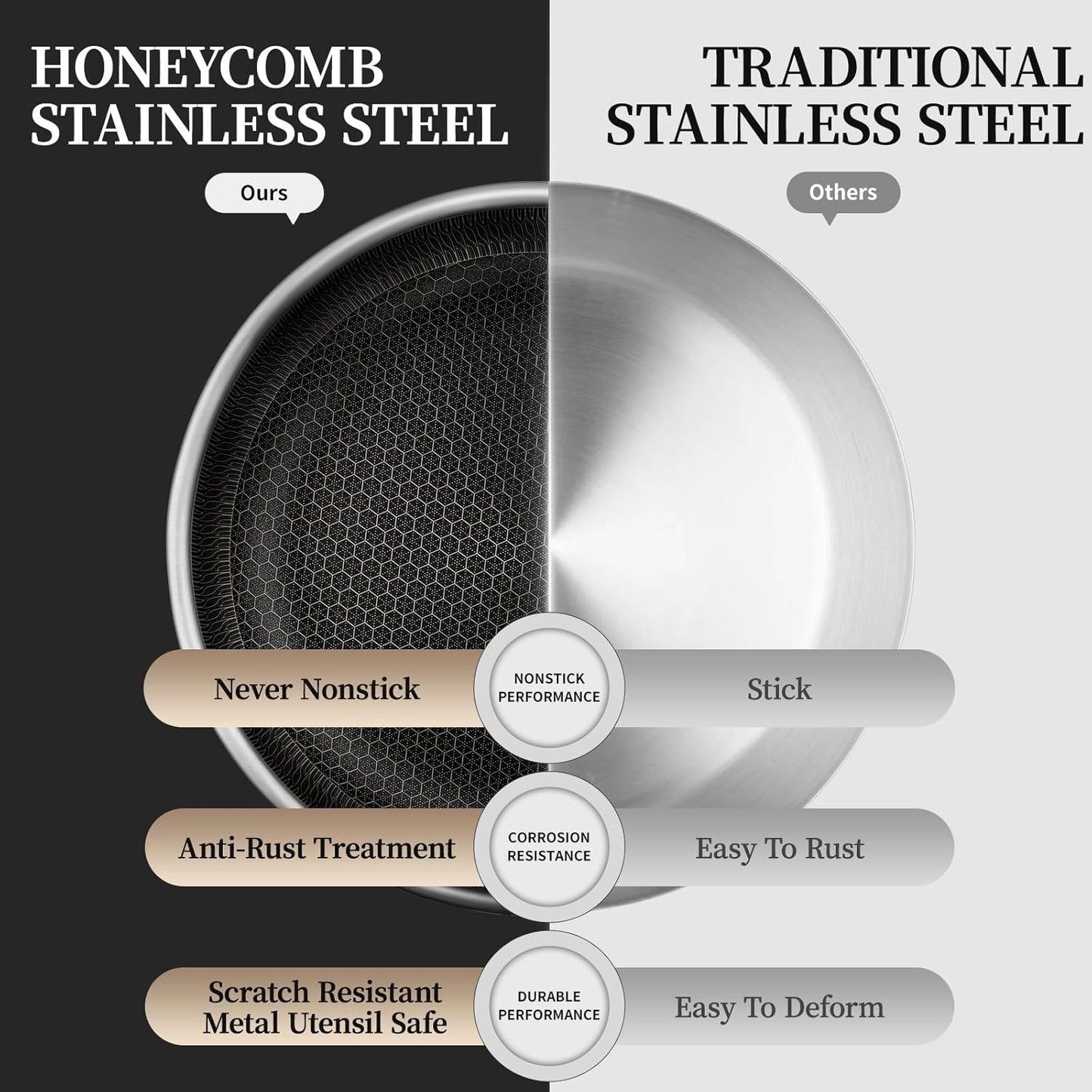 Stainless Steel Frying Pan with Lid, 8 Inch Honeycomb Non Stick Frying Pan, Small Stainless Steel Nonstick Pans W/Lid, Safe Nonstick Skillet Egg Omelete Pans, Oven Safe, Induction Compatible,PFOA Free