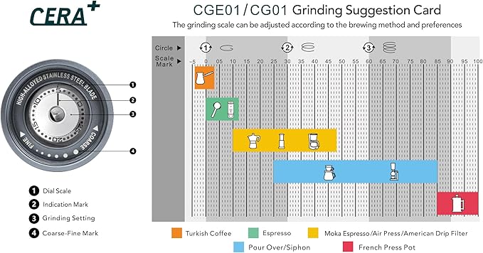 CERA+ Portable Coffee Bean Grinder,Electric Coffee Grinder,Coffee Grinder with 90 Precise Grind Setting,Auto‑Stop & One-Button,Burr Coffee Bean for Espresso,Pour-Over, French Press Moka, with Bag