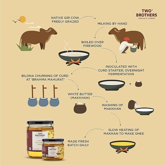 Grass Fed A2 Cultured Ghee | Gir Cow Ghee | Clarified Butter | Cultured Desi Ghee ,Non-GMO, Lactose-Free, Keto Friendly - Two Brothers Organic Farms (16 fl oz (500 ml) Plastic)