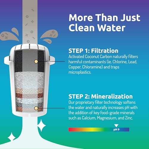 Invigorated Water pH Restore Glass Alkaline Water Pitcher - Long Lasting Water Filter Pitcher with Multi-Stage Filtration System - Glass Water Jug for High pH, Pure Drinking Water - 3.5 L / 118 Oz