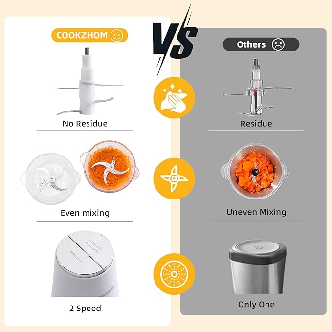 Food Processor,Electric Food Chopper with 500W Stainless Steel Motor & 2 Sharp Blade Sets,12-Cup Glass Bowl for Meat, Vegetables, Fruits and Nuts