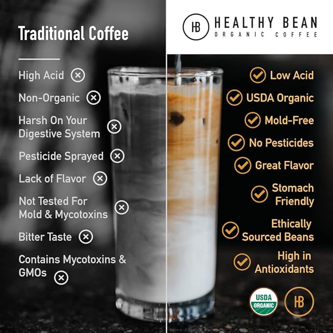 Healthy Bean Low Acid Coffee Pods - Superfood Infused, USDA, Organic Low Acid Coffee, Mold Free Coffee Pods - Clean, Healthy - Mycotoxin Free Coffee - Semi-Dark Roast, 12 Pack