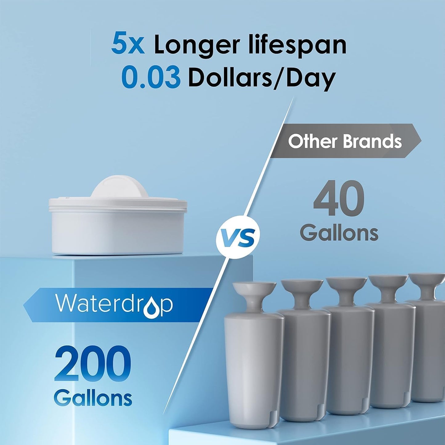 Waterdrop 35-Cup Slim Water Filter Dispenser, Large Capacity Water Filter Pitcher, 200-Gallon Long-Life, 5X Lifetime, Reduces Chlorine, PFOA/PFOS and More, BPA Free, Black (with 1 Filter)