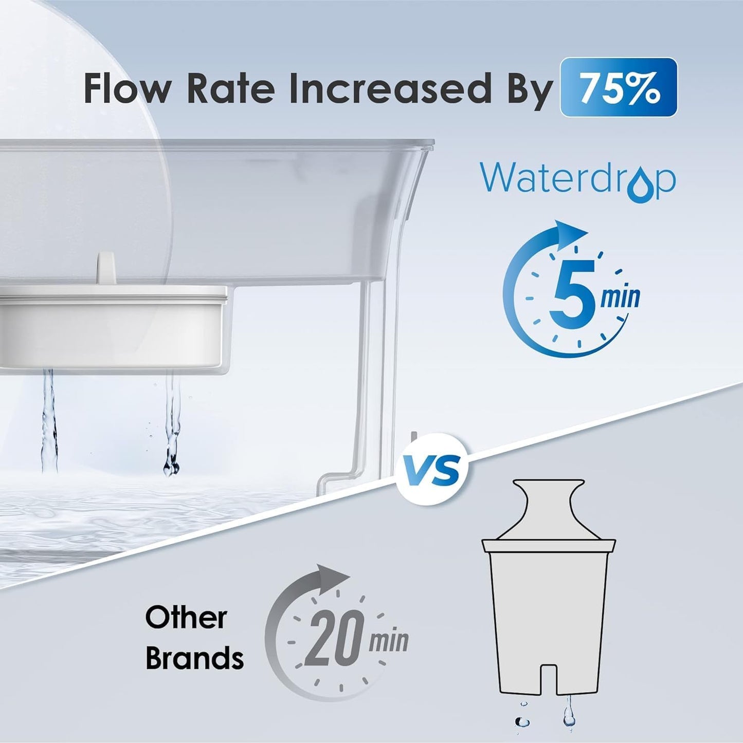 Waterdrop 35-Cup Slim Water Filter Dispenser, Large Capacity Water Filter Pitcher, 200-Gallon Long-Life, 5X Lifetime, Reduces Chlorine, PFOA/PFOS and More, BPA Free, Black (with 3 Filters)