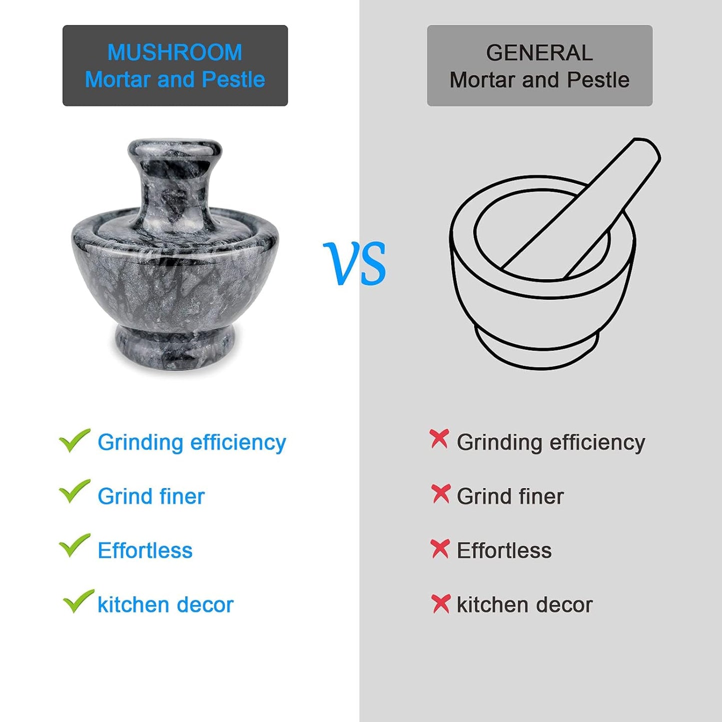 Marble Mortar and Pestle Set, Pill Crusher and Spice Stone Grinder, 3.7 Inch, 1/2 Cup, Grinding is Efficient and Labor-Saving (Black)