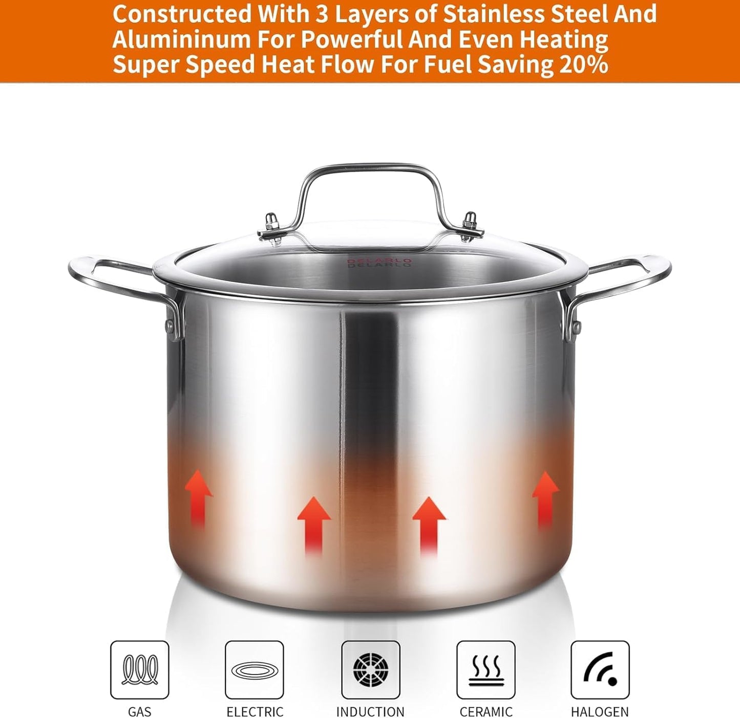 DELARLO Tri-Ply Stainless Steel Soup Pot 12QT, Tri-ply Big Pots for Cooking, 18/10 whole clad Stainless Steel Pot, Fast Even Heat, 12 QT Stock cookware with Lid, Pasta Pot, Induction Ready Up to 600℉