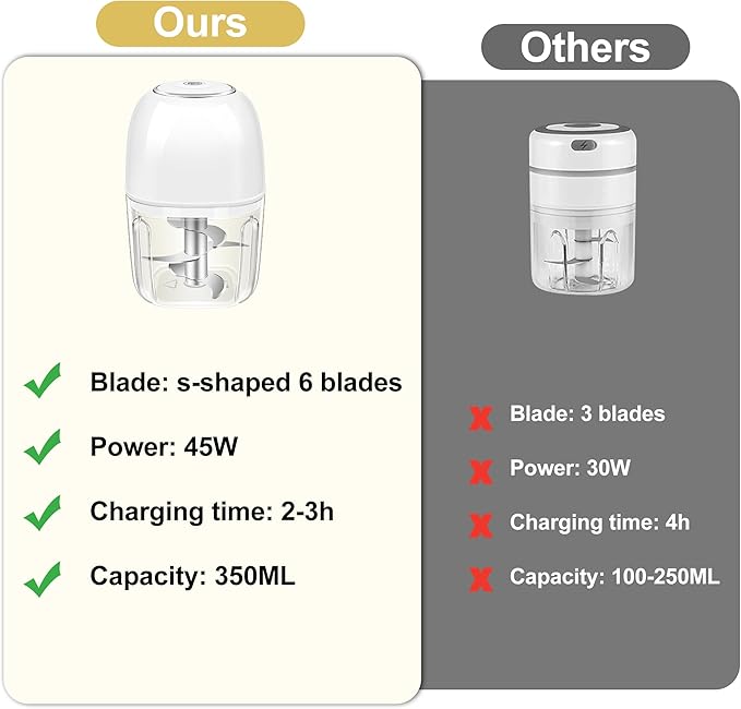 350ML Electric Garlic Chopper, Portable Mini Food Processor, USB Garlic Mincer Masher with 6 Stainless Steel Blade, Rechargeable Vegetable Chopper for Ginger, Chili, Meat, Spices