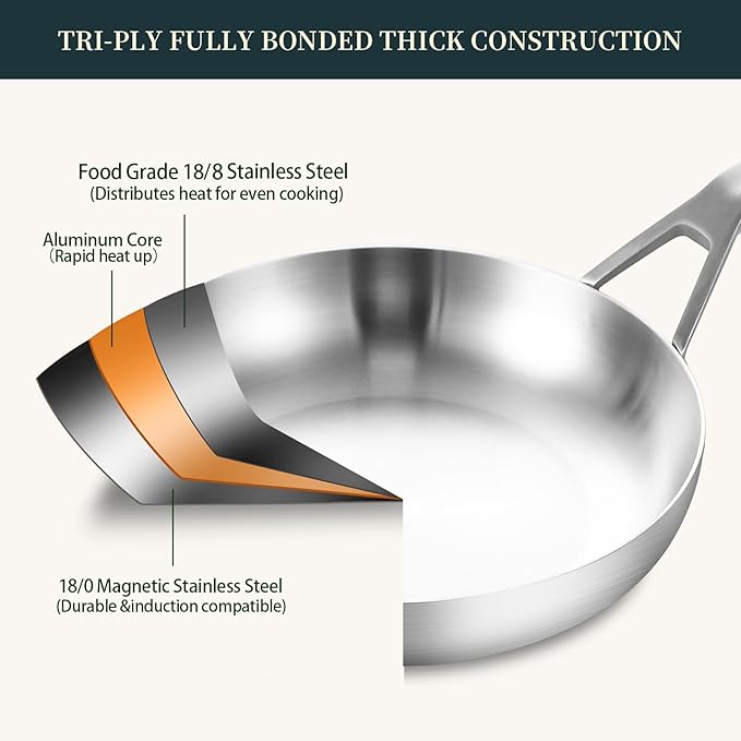 Tri-Ply Stainless Steel Frying Pan Set, 10 Inch and 12Inch, Skillet set, Fast Even Heat, Cooking Pan 10" 12", Induction Ready Egg Pan, Compatible with All Cooktops Up to 600℉