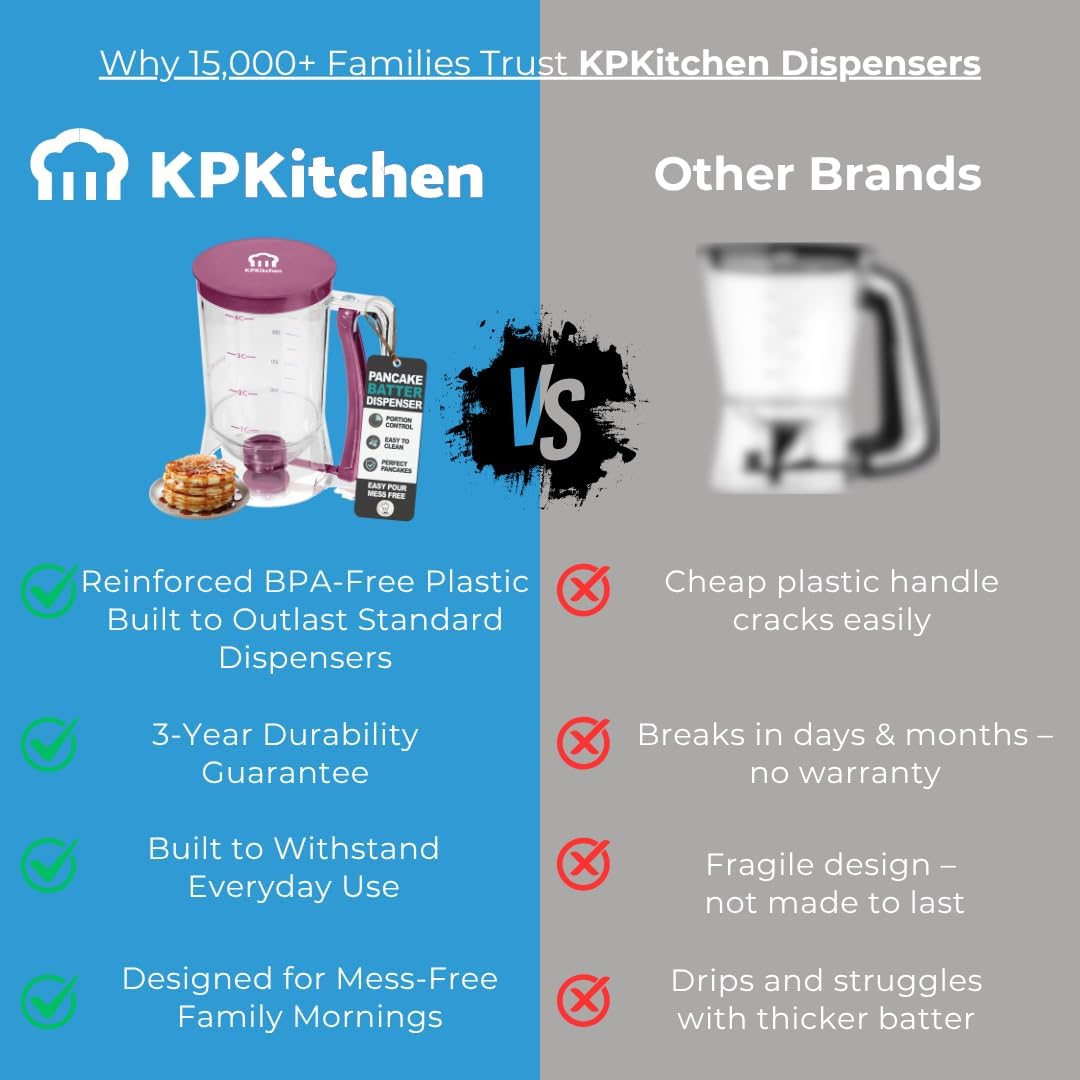 Pancake Batter Dispenser - Kitchen Must Have Tool for Perfect Pancakes, Cupcake, Waffle, Muffin Mix, Cake & Crepe - Easy Pour Baking Supplies for Griddle - Pancake Maker with Measuring Label (Purple)