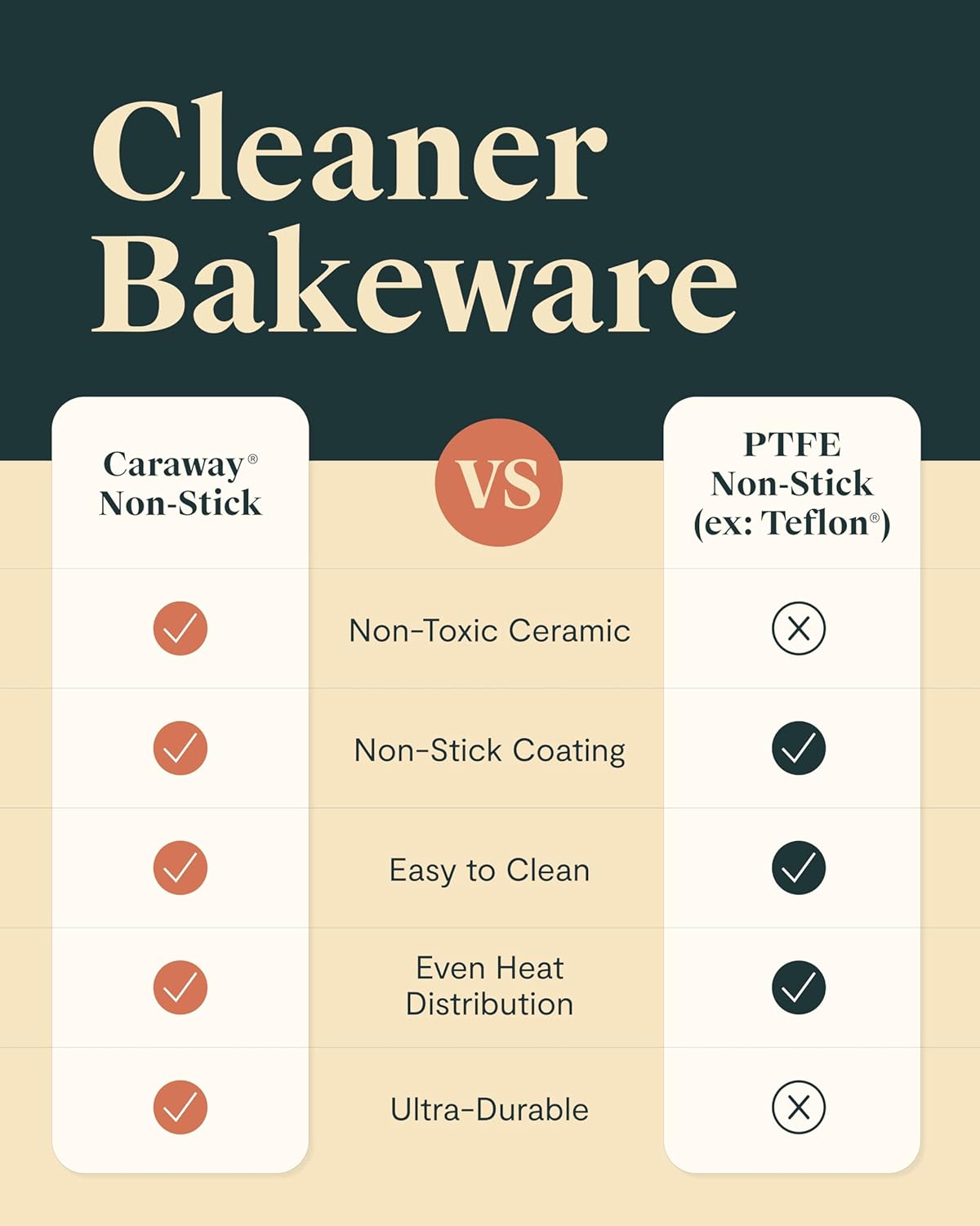 Caraway Non-Stick Ceramic 9”x13” Rectangle Pan Duo - Naturally Slick Ceramic Coating - Non-Toxic, PTFE & PFOA Free - Perfect for Brownies, Lasagnas, and More - Navy