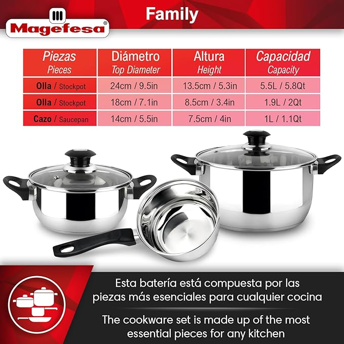 MAGEFESA Family 5-Piece Stainless Steel Cookware Set – Tempered Glass Lids with Steam Vents, Induction-Compatible, Easy to Clean