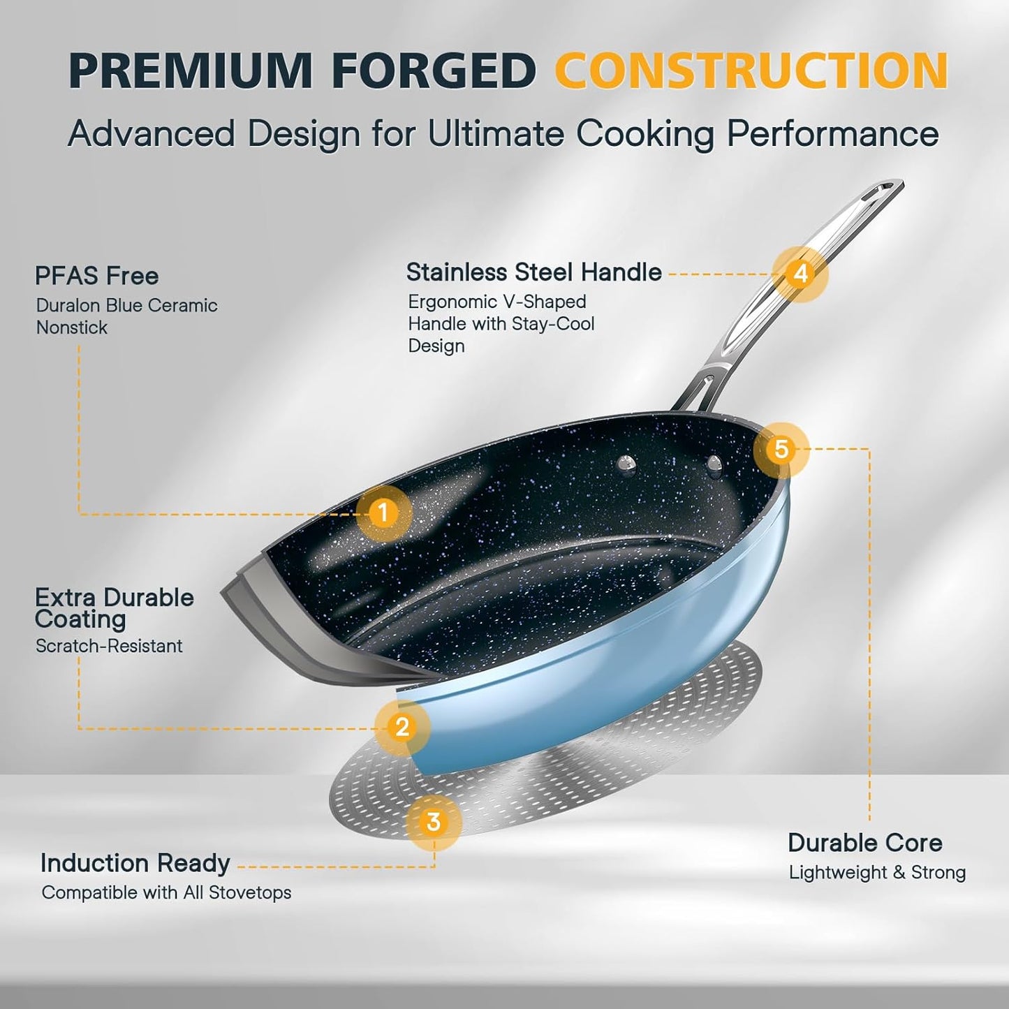 Nuwave 3-Piece 8”, 10”, 12” Forged Lightweight Frying Pan Set, G10 Healthy Duralon Blue Ceramic Ultra Non-Stick, Ergonomic Stay-Cool Handles, Induction-Ready & Works on All Cooktops