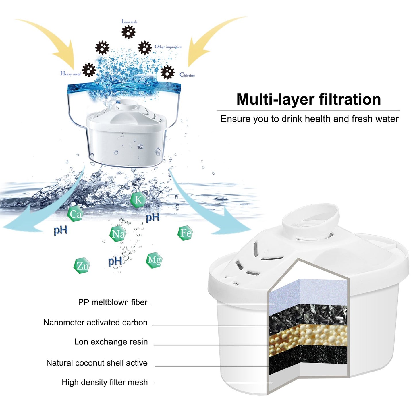 Hskyhan Alkaline Water Filter Pitcher - 3.5 Liters Improve PH, 2 Filters Included, BPA Free, 7 Stage Filteration System to Purify, Blue
