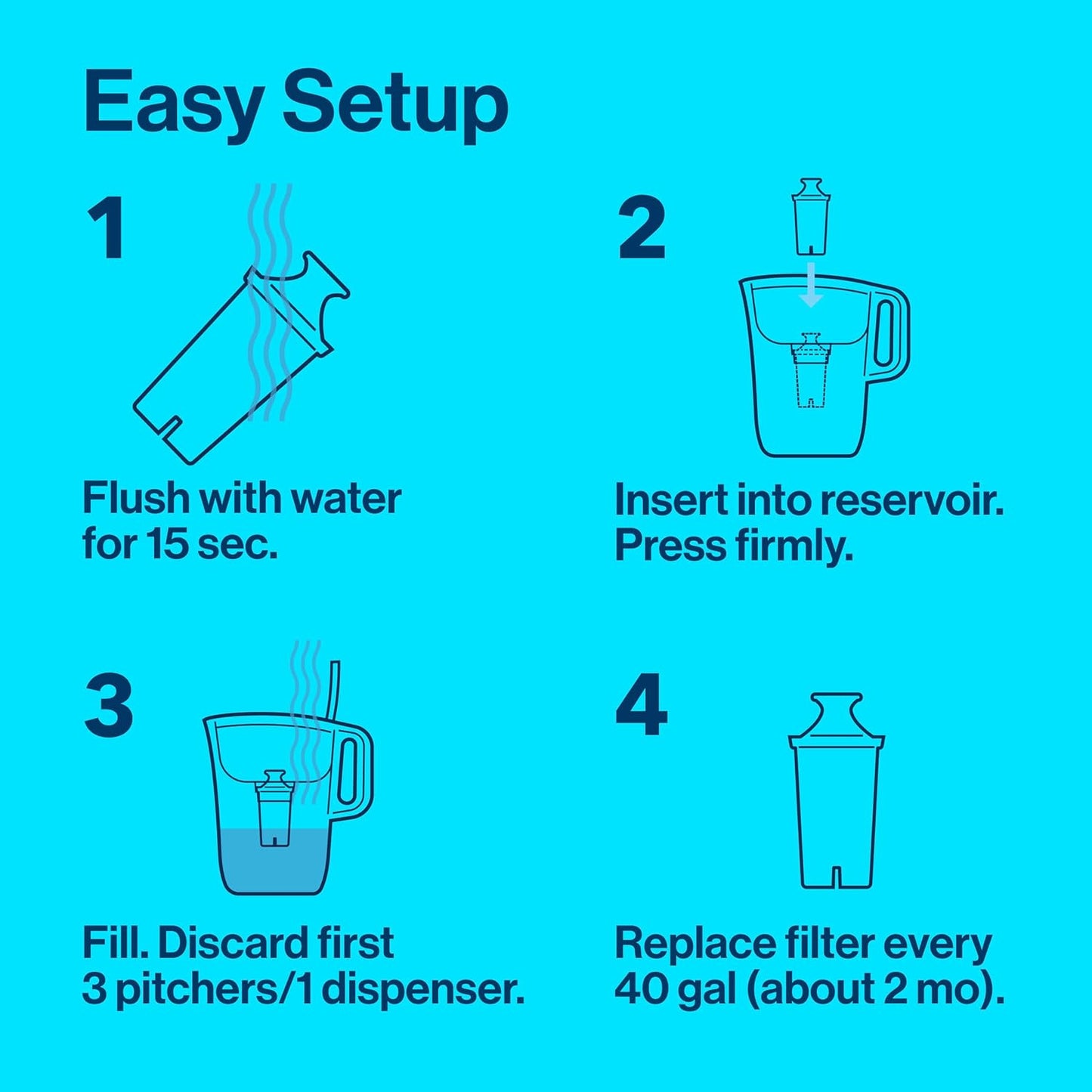 Brita Metro Water Filter Pitcher with SmartLight Change Indicator, BPA-Free, Replaces 1,800 Plastic Water Bottles a Year, Lasts Two Months, Includes 1 Filter, Small - 6-Cup Capacity, White