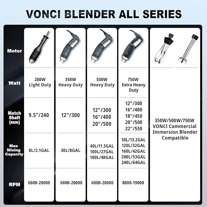 VONCI 350W Commercial Immersion Blender, Light Duty Hand Blender, Variable Speed 6000-20000RPM, 12" Detachable Shaft.