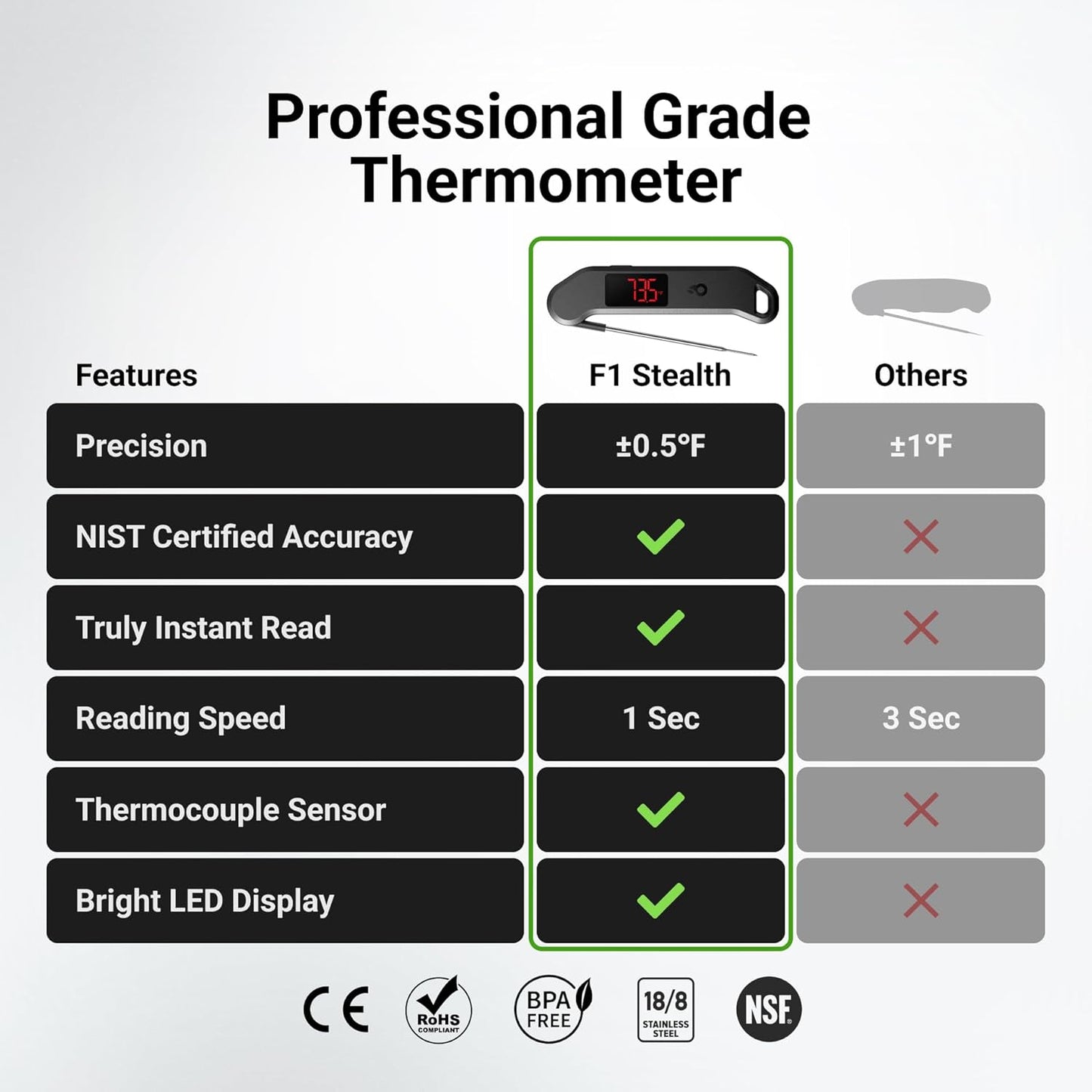 Professional Digital Meat Thermometer, 1 Sec Instant Read, ±0.5℉ Accuracy NIST&NSF Certified Food Thermometer, Auto-Rotate Bright LED Screen, 100% Waterproof Cooking Thermometer for Grill BBQ, Black