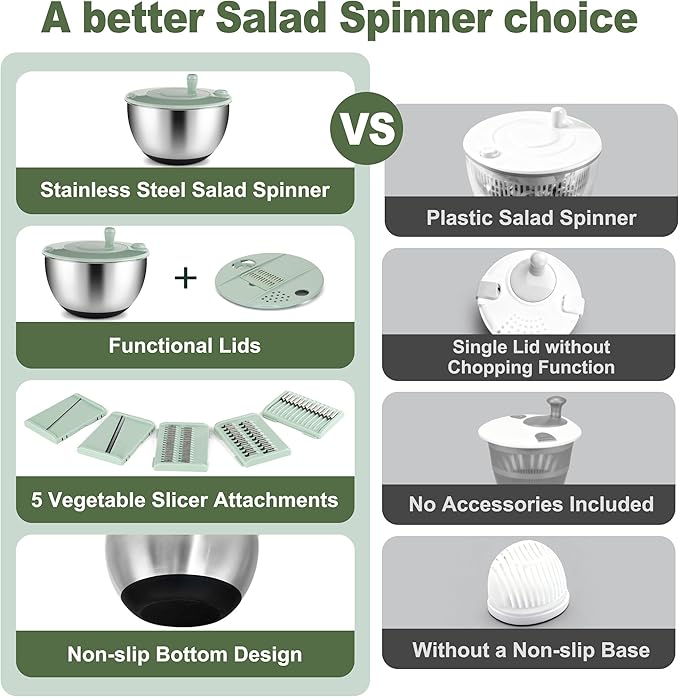 Unokit Stainless Steel Salad Spinner - Large Salad Spinner with Non-Slip Base and 5 Blade Slicers, Dishwasher Safe Lettuce Spinner for Efficient Salad Preparation and Food Washing in Kitchen