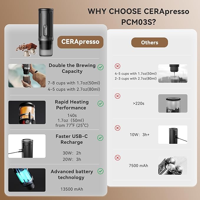CERA+ Self-Heating Portable Espresso Machine,Up to 8 Cups per Charge & 20 Bar, 13500mAh, CERApresso Works with NS Capsules & Grounds, Electric Coffee Maker for Camping,Hiking,Office,Car,Travel