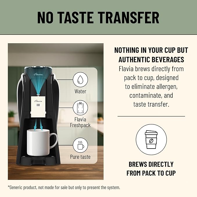 Flavia Lavazza Classic Latte Freshpacks works only with Flavia Brewers (Case of 72)