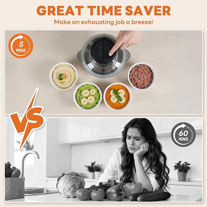 OLIXIS Electric Food Processor, 450W Meat Grinder & Vegetable Chopper with 2 Bowels for Home Use, Food Chopper with Double S-Blades for Vegetable, Onion, Garlic, Meat, Nuts