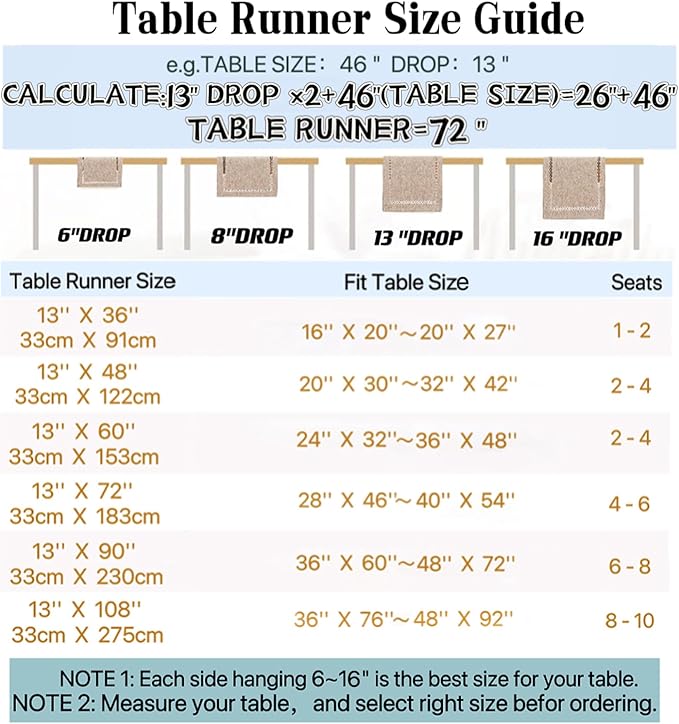 Burlap Style Farmhouse Table Runner, 13 x 108 Inch Sage Green, Rustic Geometric Hollow Table Runners 108 Inches Long for Dresser Table Everyday Use, 13x108 Inches, Sage Green