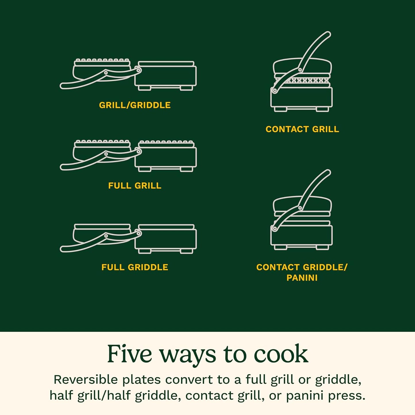 Cuisinart Griddler® Compact