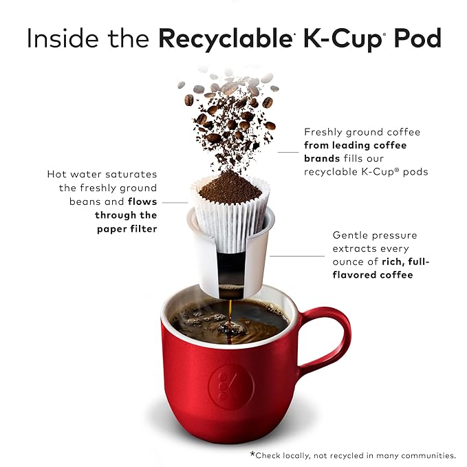 Green Mountain Coffee Roasters Our Blend Keurig Single-Serve K-Cup Pods, Light Roast, 96 Count