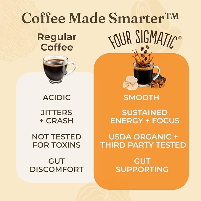 Four Sigmatic Focus Max High Caffeine Cordyceps Coffee | Organic Dark Roast High Caffeine Ground Coffee with Cordyceps, Lion's Mane and B12 | Energy Booster Without the Jitters | 10oz Bag