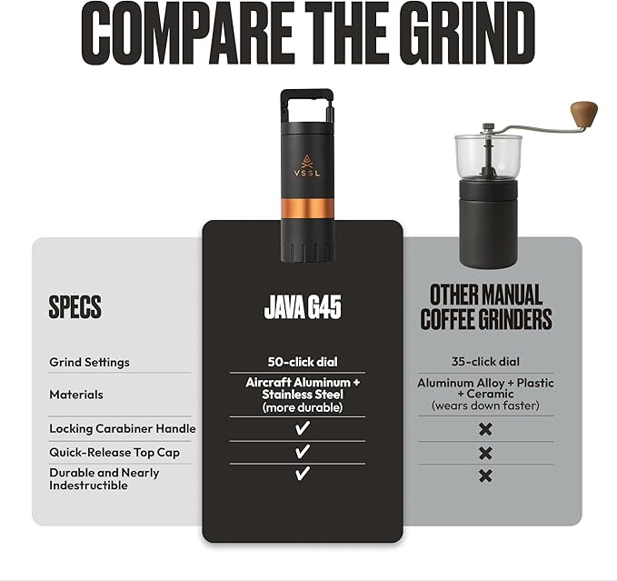 VSSL Java G45 Manual Coffee Grinder | Coffee for Camping | Bean Grinder | Travel Pour Over | Stainless Steel Conical Burr | ~ 45 Gram Capacity | Extendable Grind Handle | 50 Grind Settings | Carbon