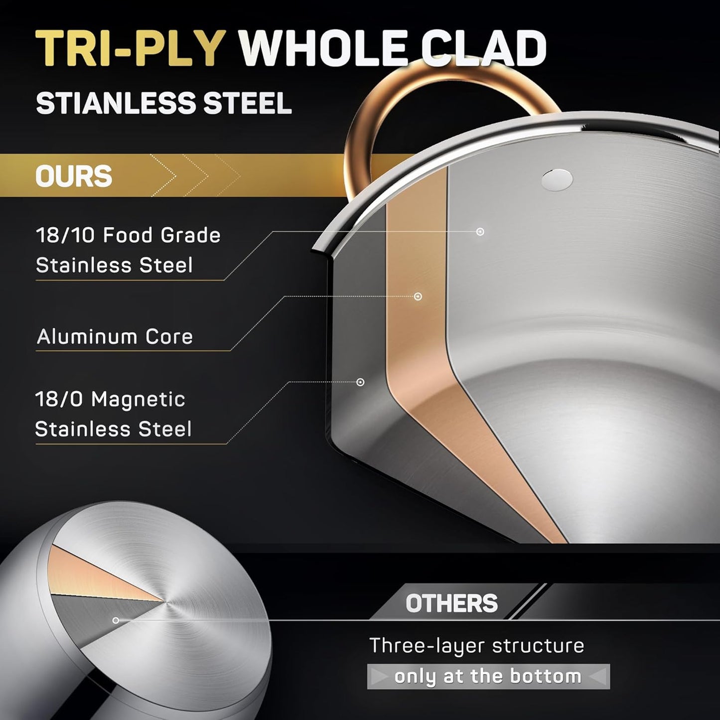 Stock Pot 12 Quart, 18/10 Tri-Ply Stainless Steel All Clad Stock Pot with Lid, Seamless 12 QT Cooking Pot with Copper Handle, Healthy Stockpots, Induction, Gas, Oven and Dishwasher Safe