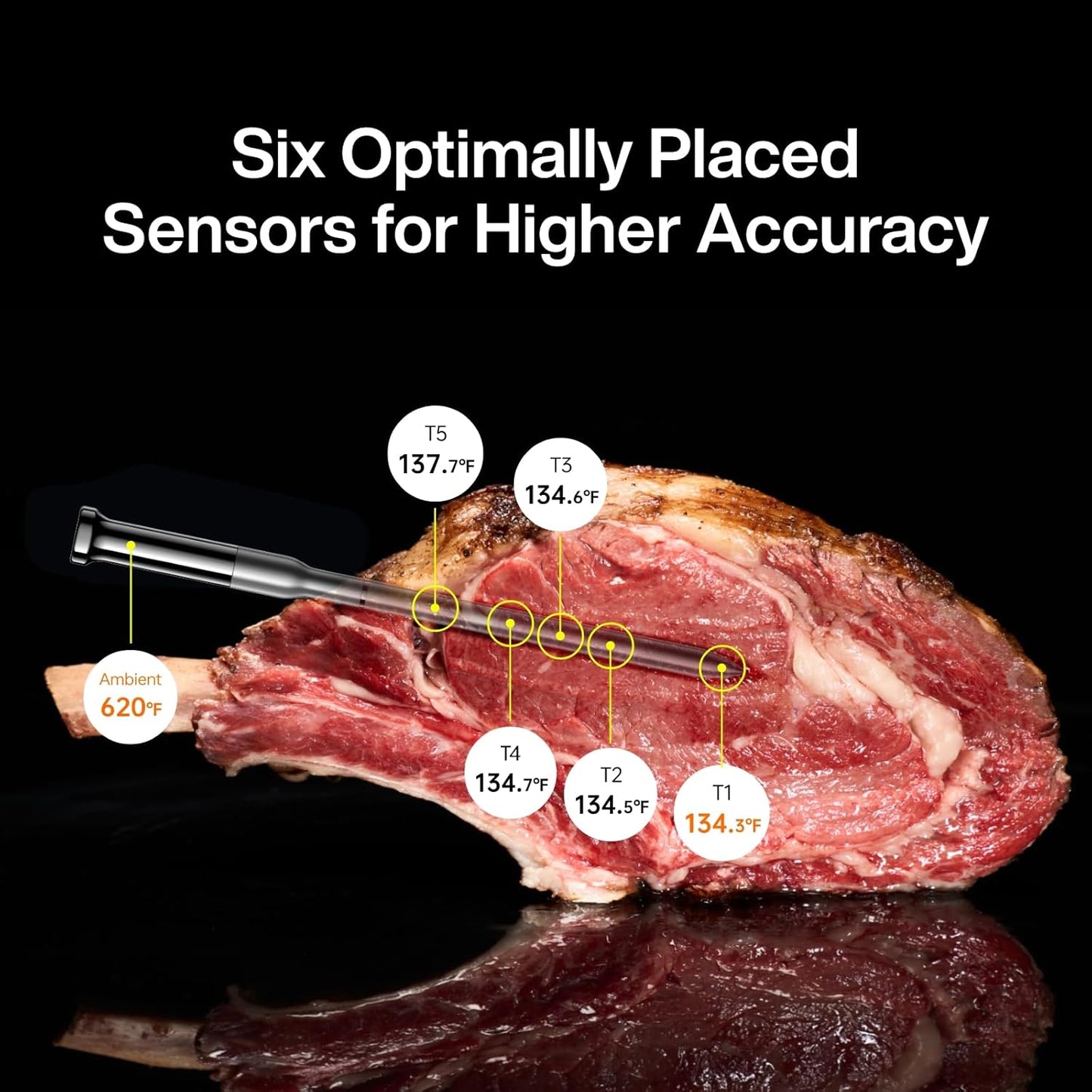 SYNC Gold Wireless Meat Thermometer | Four Slim Probes | 10x Stronger Signal Than Bluetooth | Reliable Readings Through Closed Smoker, Kamado Grill, BBQ, and Tough Obstacles | Easy-to-Use Base