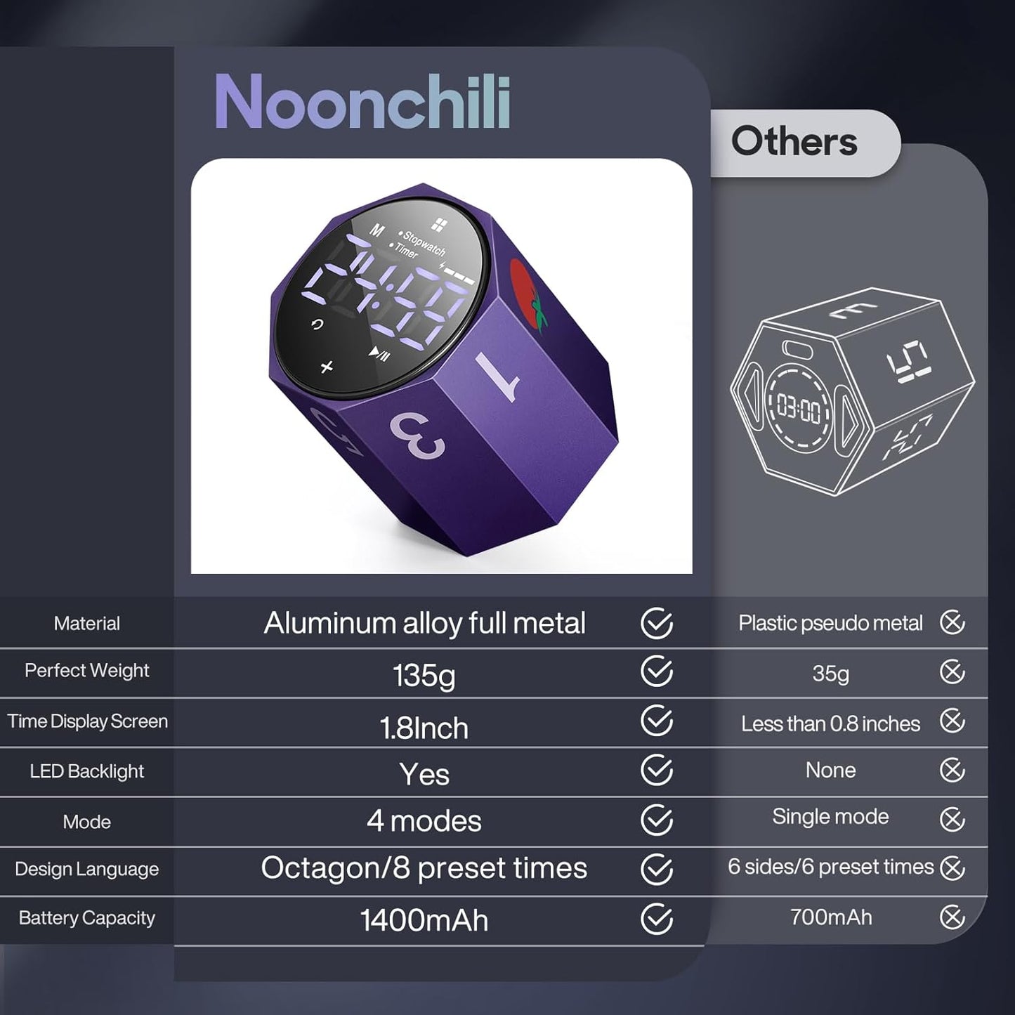 Digital Pomodoro Timer,Frosted Metal Productivity Cube Timer,1.8 in LED Digital Large Screen,Auto-Rotating Display,1/3/5/10/25/30/60min & Custom Time, Silent & Alarm,for Office, Study, Work(Purple)