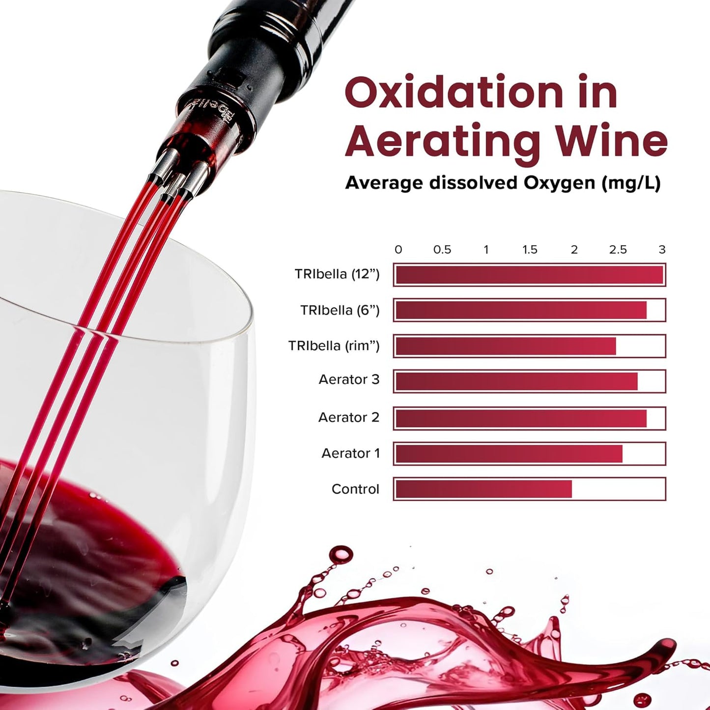 Pourtable 2 Pack Wine Aerator, Multi Stream Wine Aeration 3 Stainless Steel Spouts Handmade Kitchen Essential, No-Drip Wine Pouring Accessory Gifts for Men in Easy to Carry Protective Gift Case