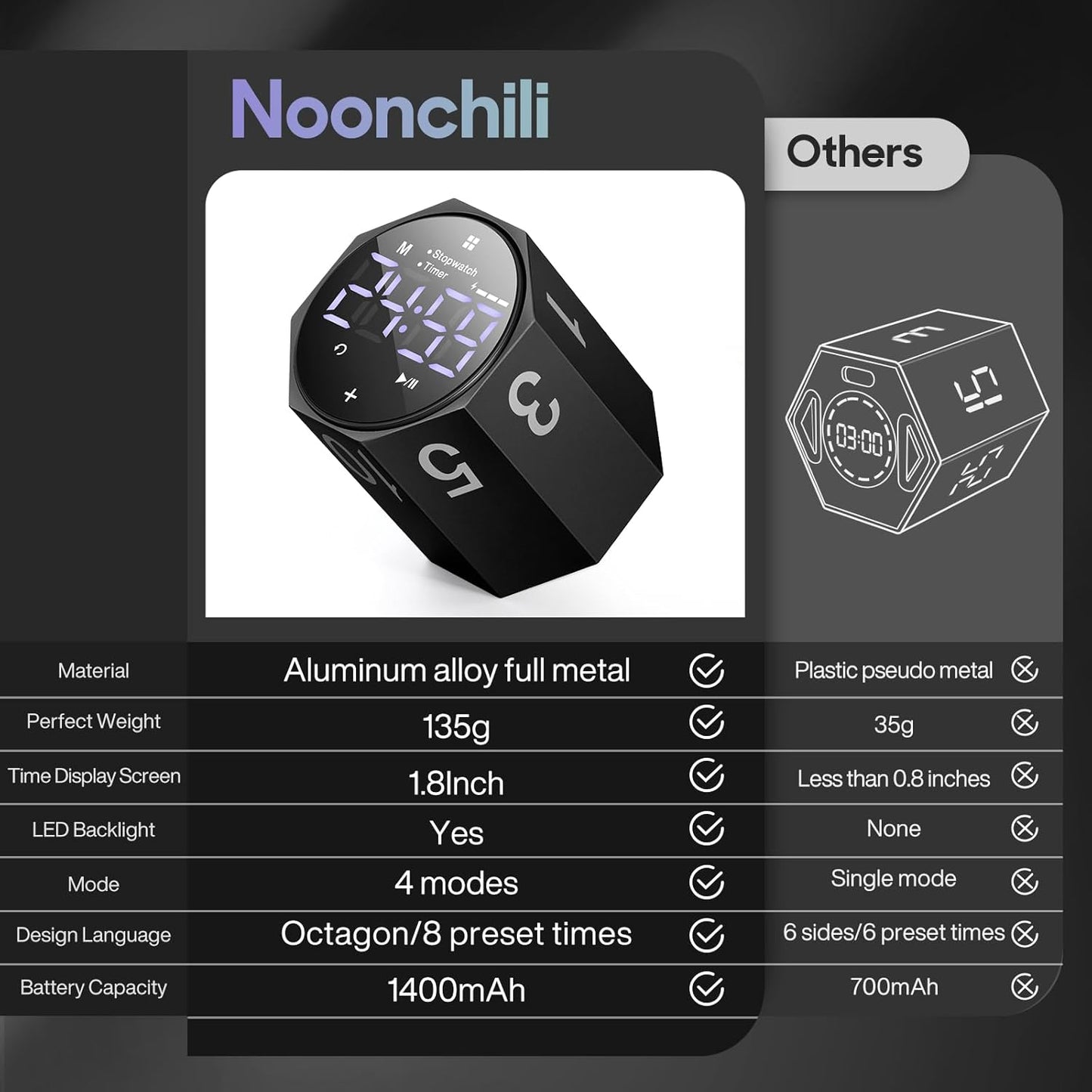 Digital Pomodoro Timer,Frosted Metal Productivity Cube Timer,1.8 In LED Digital Large Screen and Auto-rotating Display,1/3/5/10/25/30/60min & Custom Time, Silent & Alarm,for Office, Study, Work(Black)