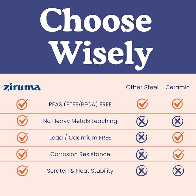 Ziruma Non-Toxic 9.5" Surgical Grade Stainless Steel Frying Pan, Fully Clad for Fast & Even Heat, PFOA-Free, Induction Compatible, Oven Safe to 500°F
