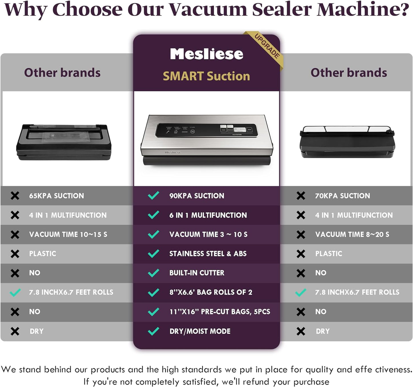Vacuum Sealer Machine Powerful 90Kpa Precision 6-in-1 Compact Food Preservation System with Cutter, 2 Bag Rolls & 5 Pre-cut Bags, Widened 12mm Sealing Strip, Dry&Moist Modes (Silver)