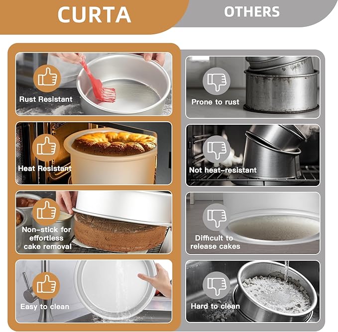 CURTA 4 Inch Round Cake Pan, 4x2 inch 6 Set Anodized Aluminum Round Baking Pan, Small Cake Pan Non-Toxic & Heavy Duty, Deep Side, Easy Clean & Dishwasher Safe