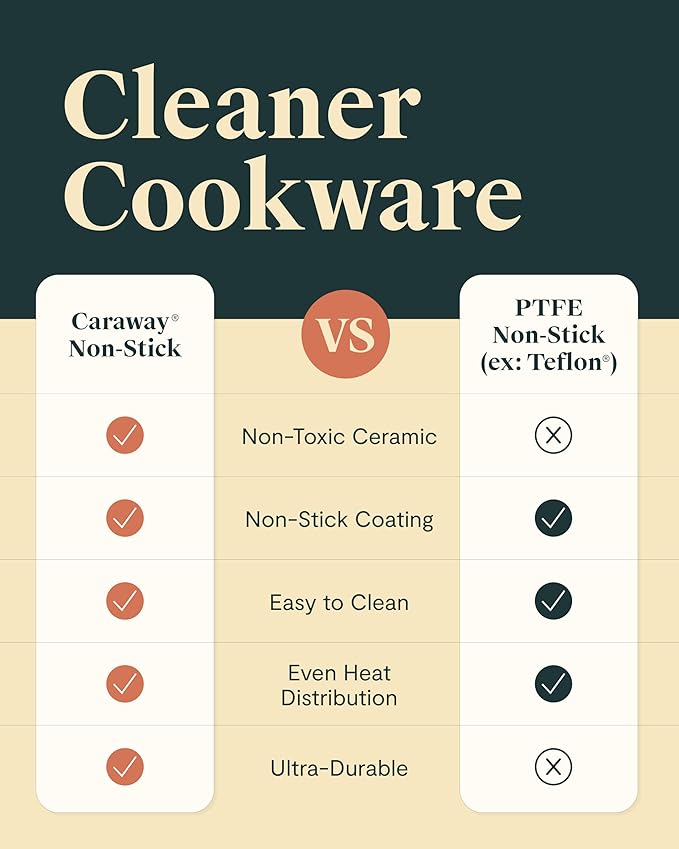 Caraway Non-stick Ceramic Cookware Set (12 Piece) Pots, Pans, Lids and Kitchen Storage - PFAS & PFOA Free - Oven Safe Pan Set & Compatible with All Stovetops - Marigold