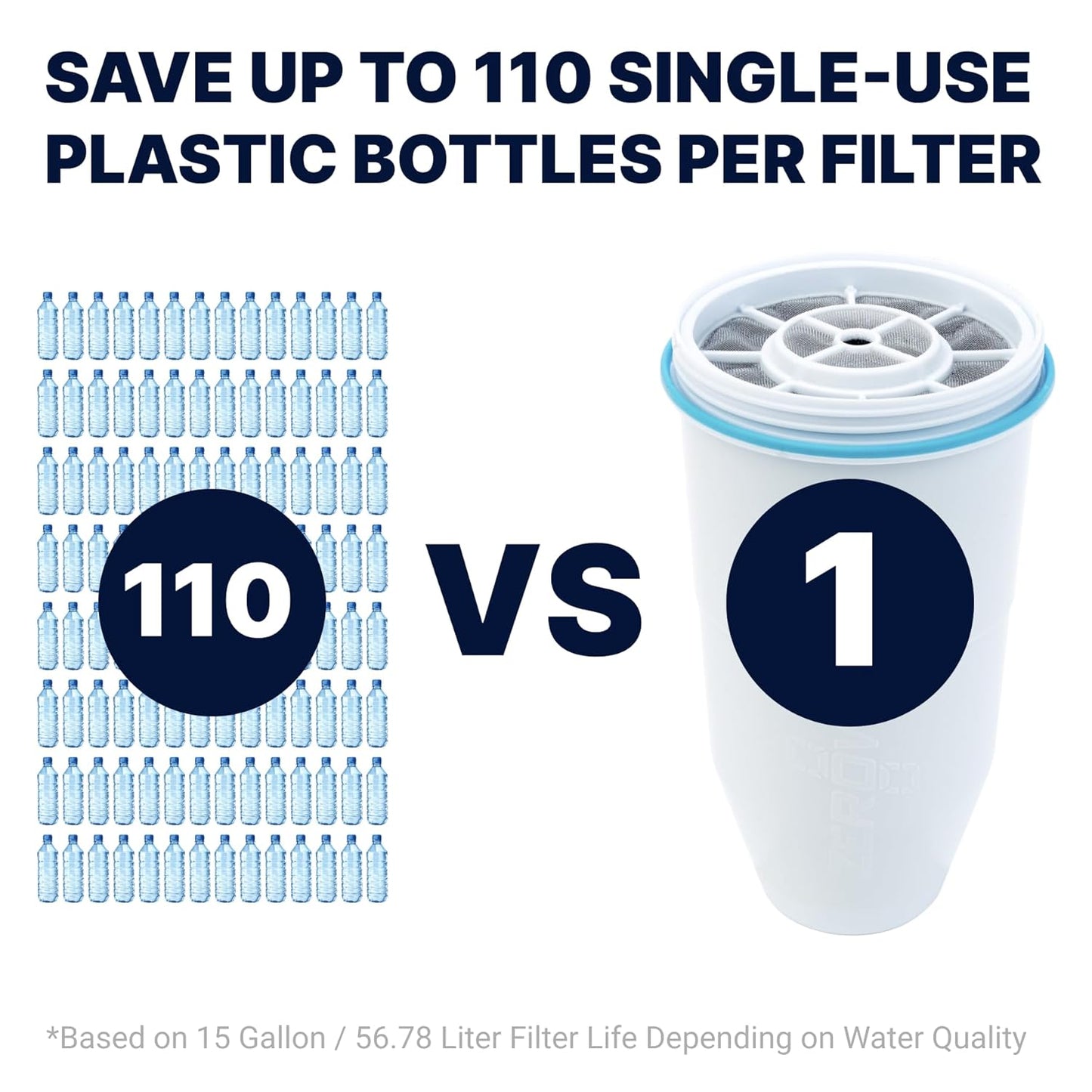 ZeroWater 22-Cup Ready-Read 5-Stage Water Filter Dispenser with Instant Read Out - 0 TDS for Improved Tap Water Taste - IAPMO Certified to Reduce Lead, Chromium, and PFOA/PFOS