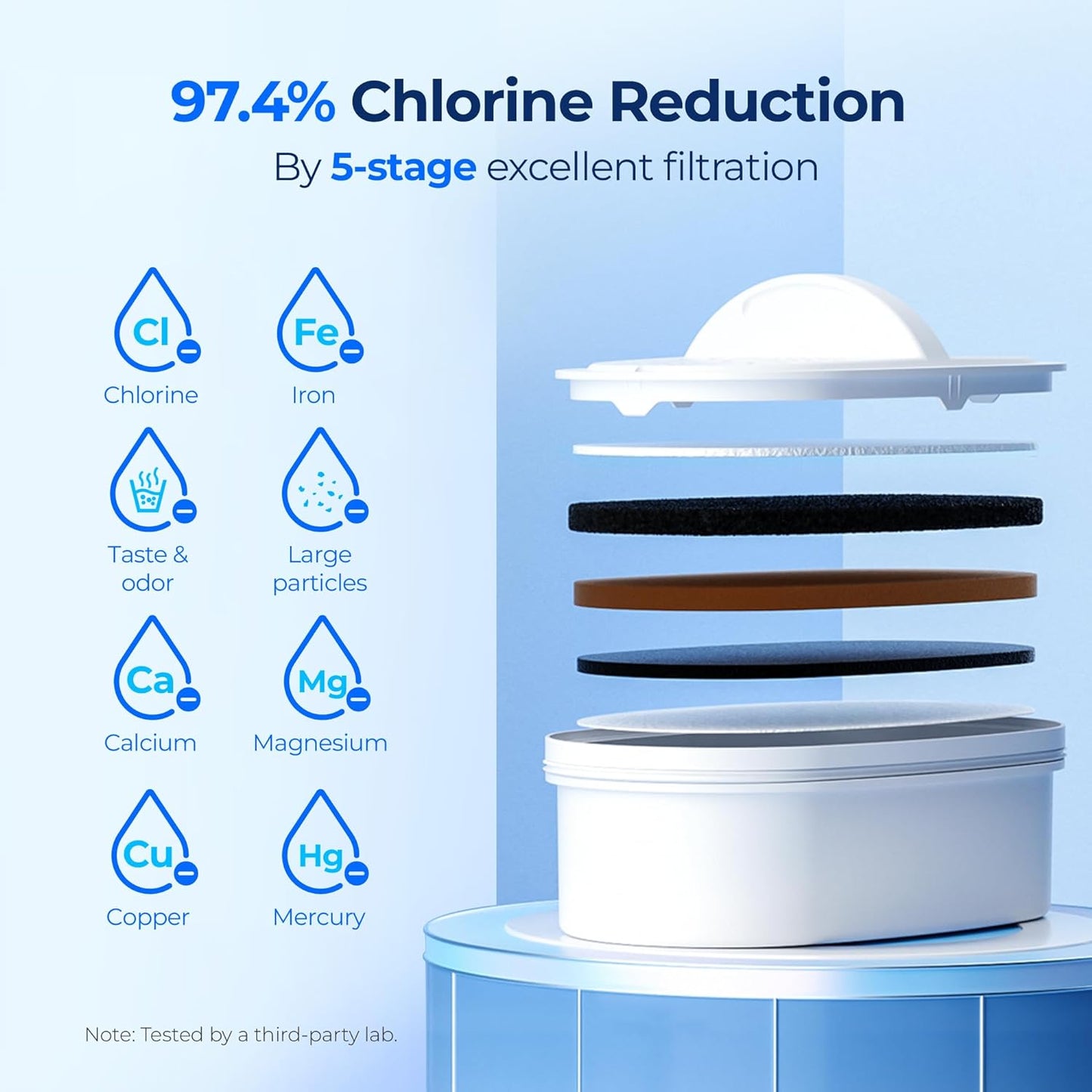 Waterdrop 40 Cup Dual Filter Dispenser, 8X Faster Filtration, 400-Gallon Lifespan, Water Filter Dispenser for Home/Office, 2 Replacements, 10X Longer Lifetime, Reduces Chlorine, PFOA/PFOS, Black