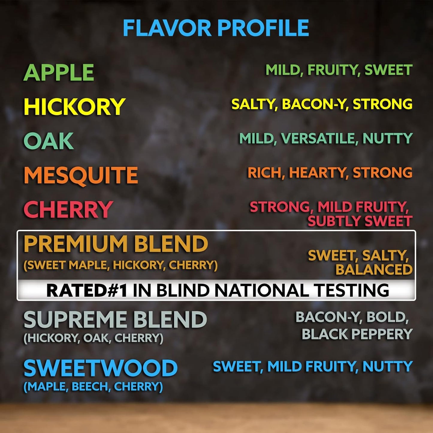 Kona Sweetwood Blend Wood Pellets - Concentrated, Pure, Old Growth Hardwood Grilling Pellets - for BBQ, Smoker Tubes, Grills - 8 lbs Sweet Thin Blue Smoke