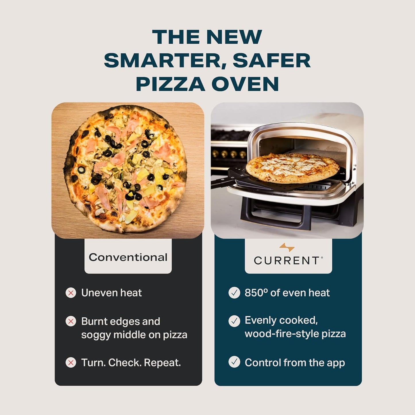 Current® Model P Smart Electric Pizza Oven, 12-Inch, 850°F Max, 5 Cooking Modes, App Connectivity for Temperature Monitoring & Custom Cooking Times, Compact for Indoor & Outdoor Use, Beige