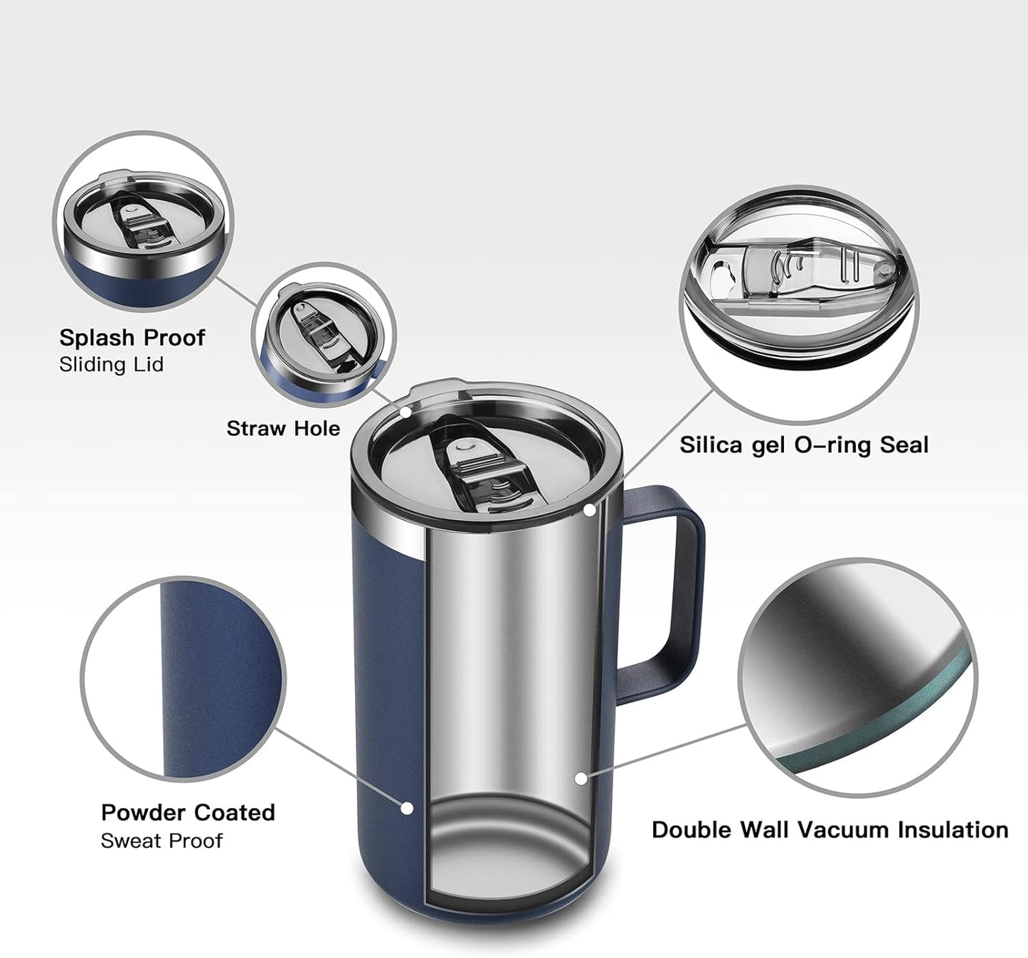 KXIAOCHEN 20oz Insulated Coffee Mug with Lid, Stainless Steel Coffee Cup, Double Wall Vacuum Coffee Tumbler with Handle, Premium Thermal Travel Coffee Mug (Blue green Navy 2Pack)