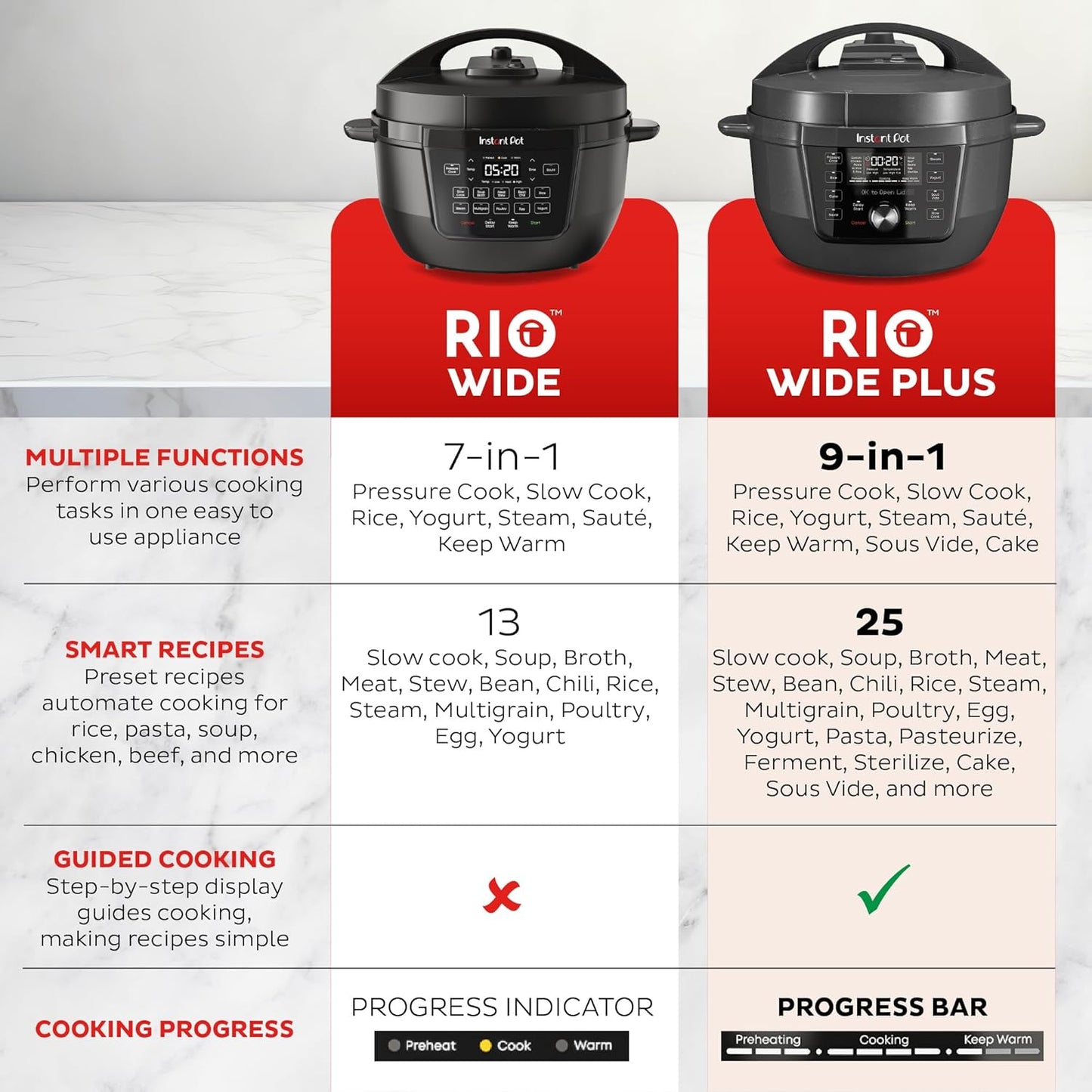 Instant Pot RIO Wide Plus, 9-in-1 Electric Pressure Cooker, 35% Larger Cooking Surface, WhisperQuiet Steam Release, Multi-Cooker, Slow Cook, Rice Maker, Steamer, Sauté, Cake, & Warmer, 7.5 Quarts