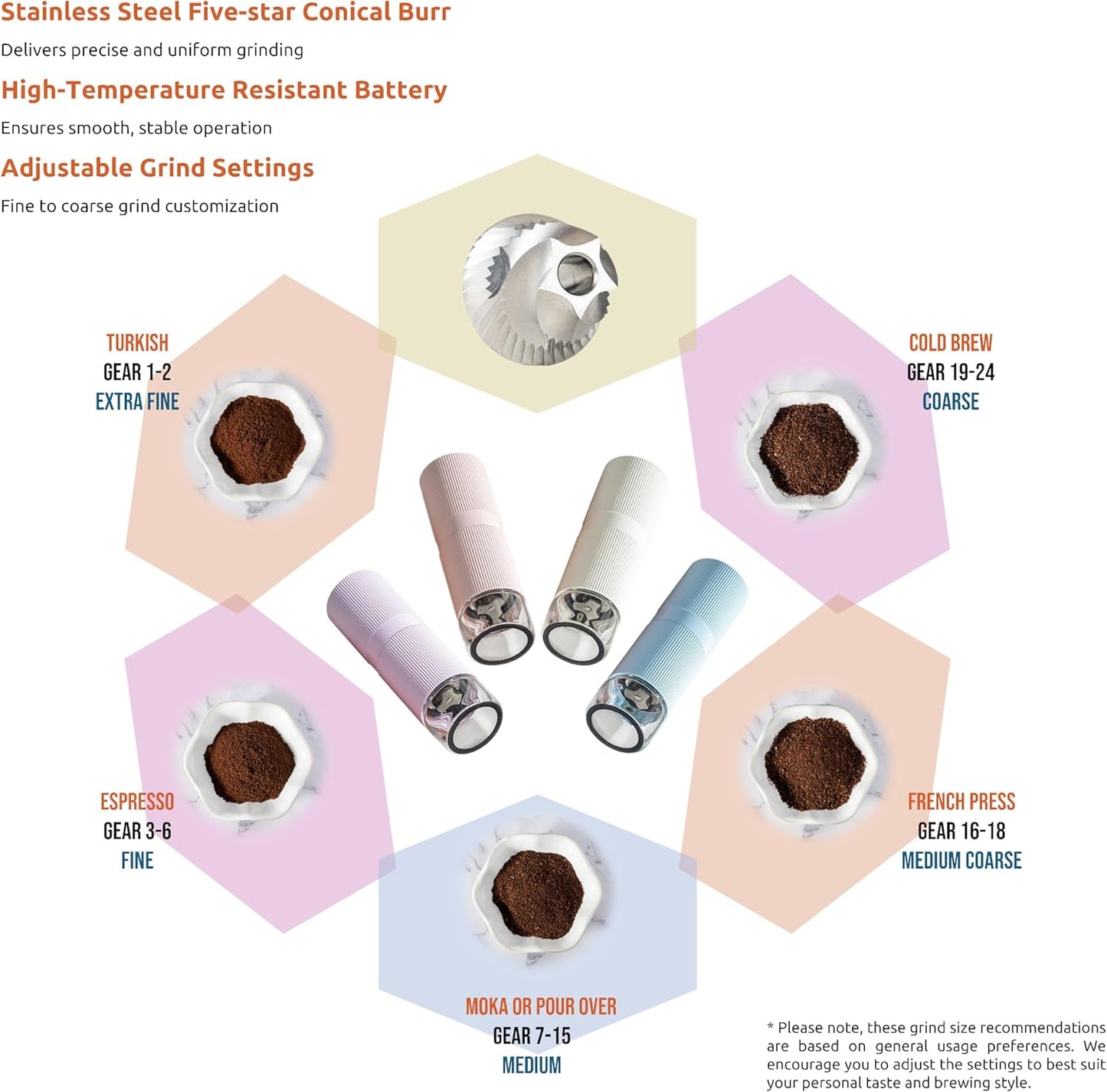 Portable Electric Coffee Grinder, Rechargeable Handheld Grinder with Stainless Steel Conical Burr, Adjustable Grind Settings, for Espresso, Moka, Pour Over, French Press, Cold Brew, Blushy