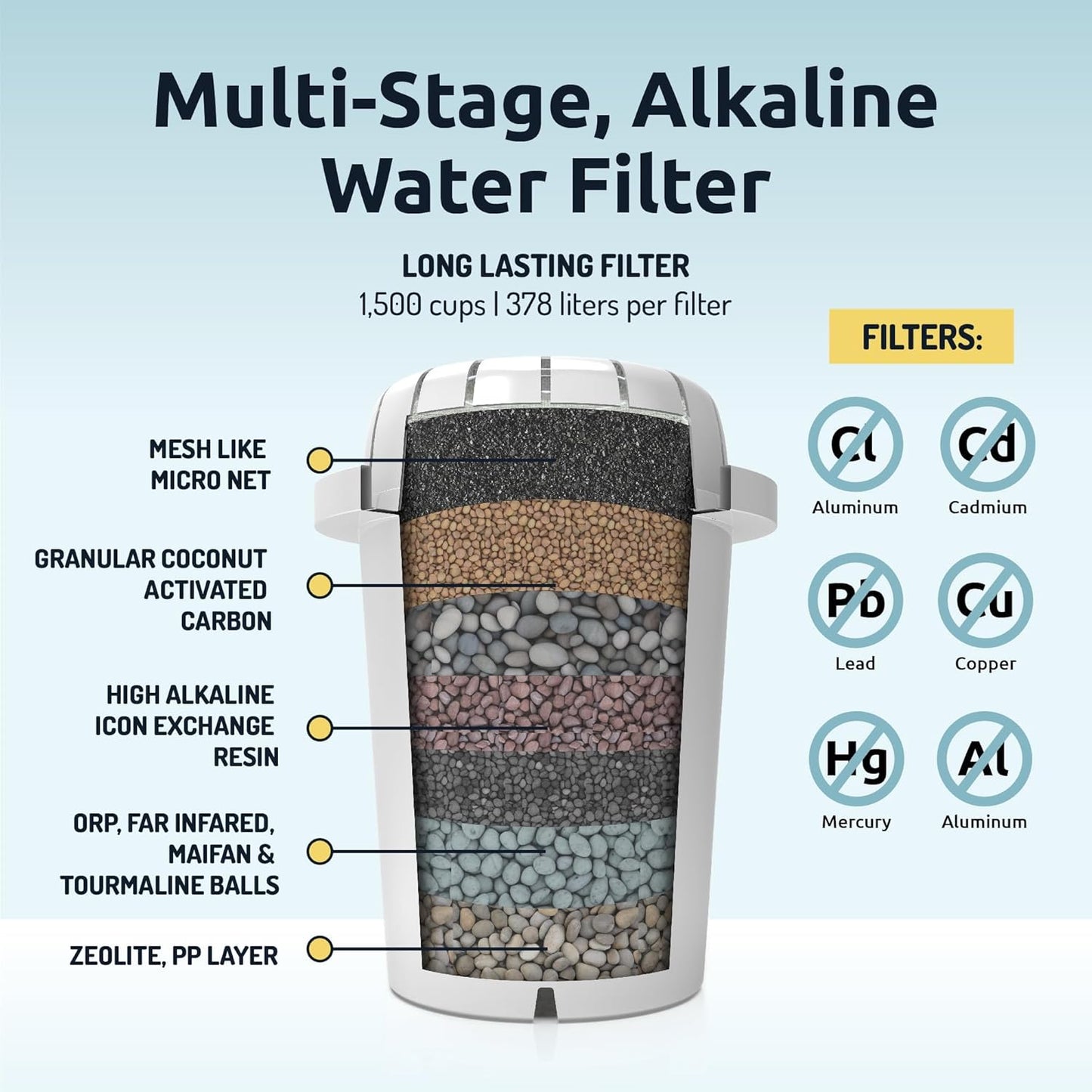 pH Recharge Glass Alkaline Water Filter Dispenser - Countertop Water Filter System - Purifier Pitcher for Home and Office - High pH Pure Drinking Water Filtration - 8.5L/2.25 Gal