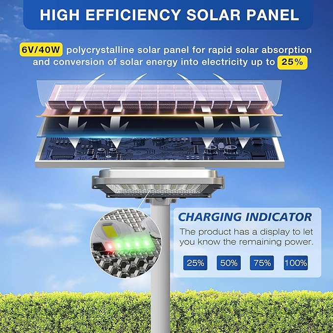 10000W Solar Street Light, Super Bright LED Beads Solar Lights Outdoor Waterproof IP66, Parking Lot Light Commercial Dusk to Dawn,Flood Light with Remote Control for Yard, Driveway(2Pack)