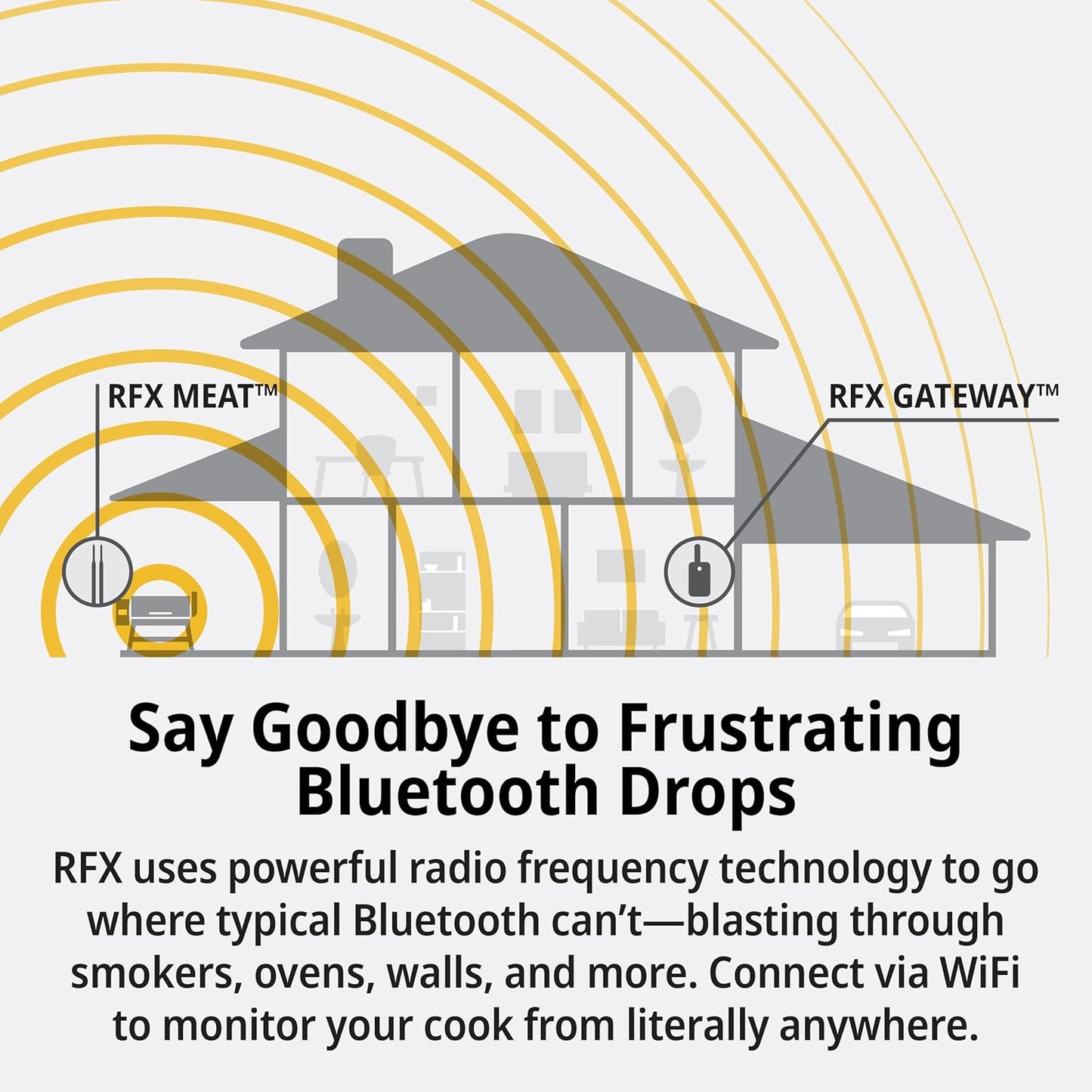 RFX | Smart Wireless Meat Thermometer | Wi-Fi & Radio Frequency | Stronger Signal Than Bluetooth | Meat Probe for Use in Smoker, Grill, BBQ, Oven - 1-Probe Kit